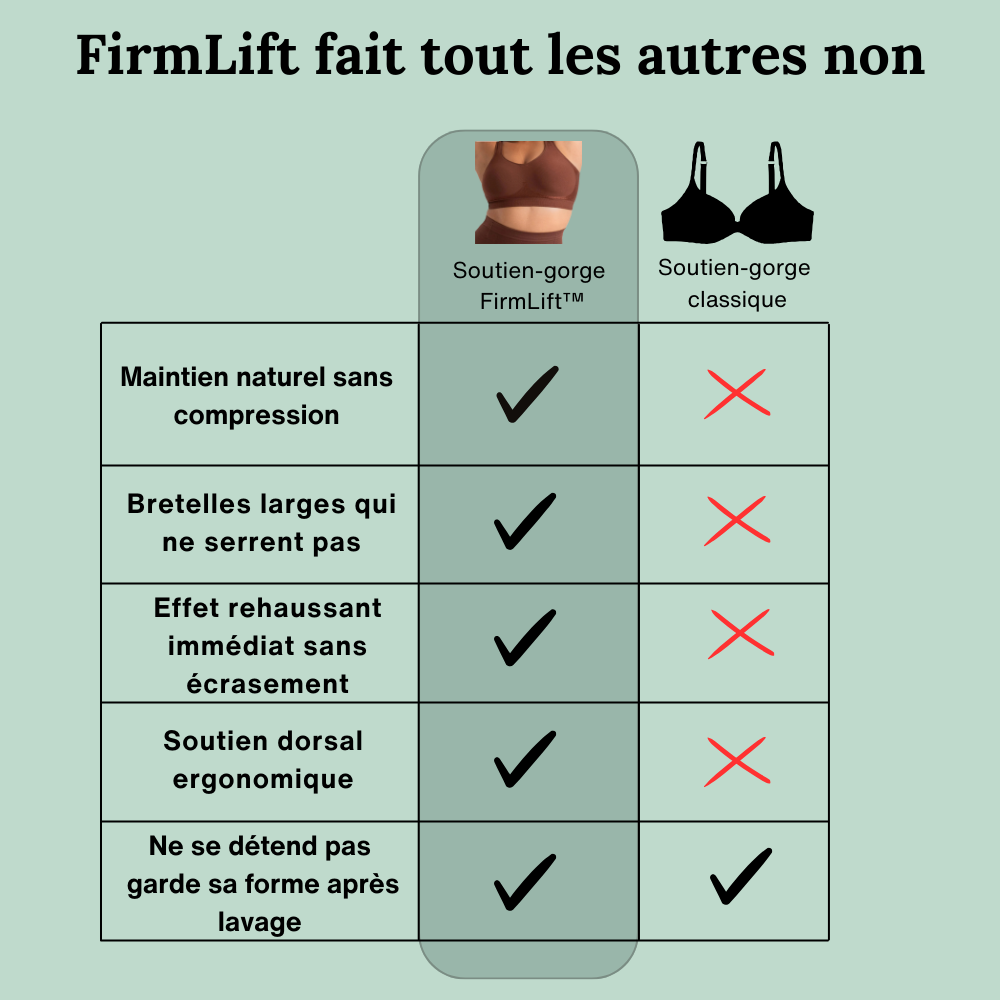 Soutien-gorge FirmLift™ – Maintien absolu & Soulagement des douleurs