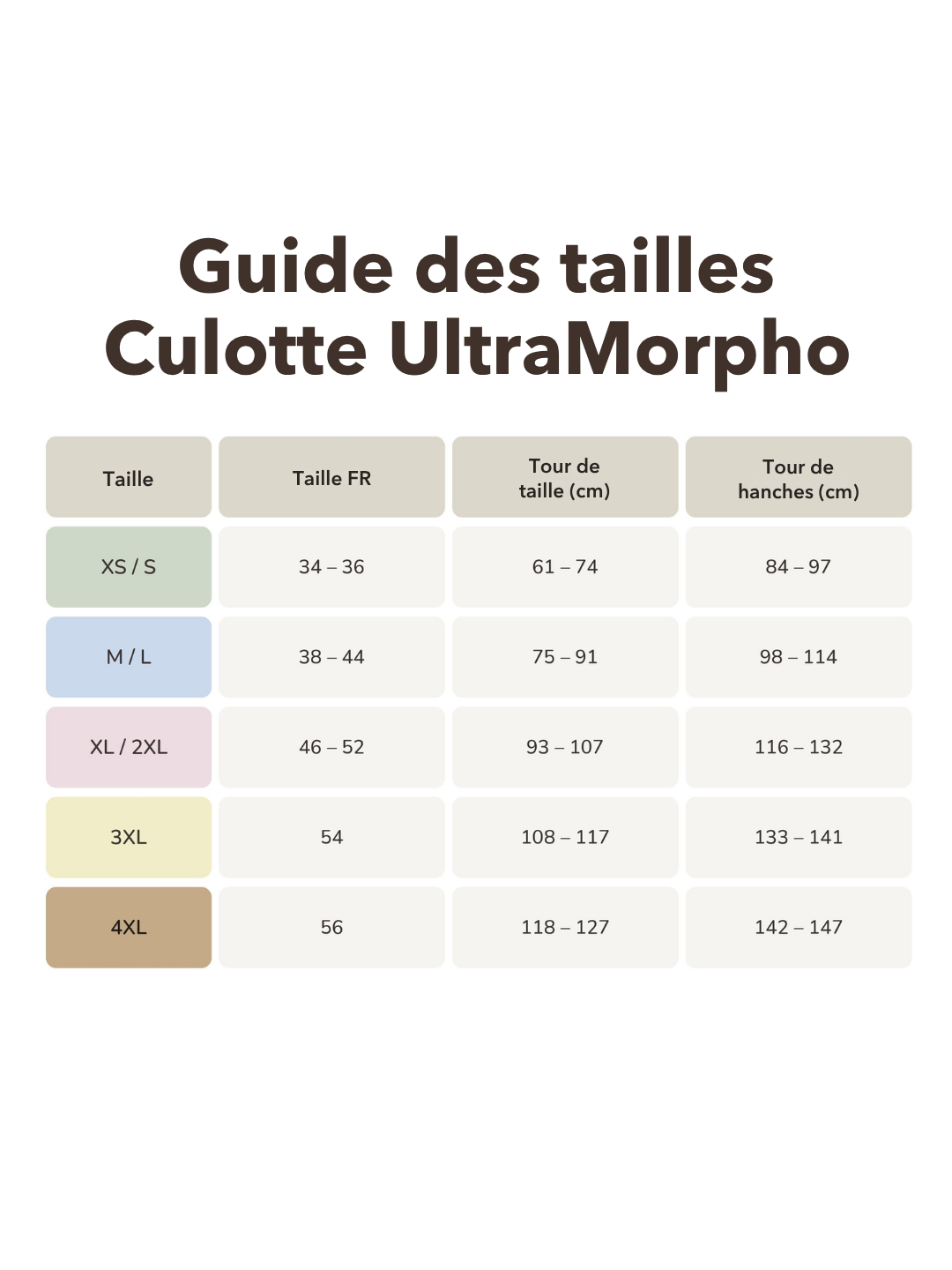 Culotte UltraMorpho™  | Adaptée à vos formes, zéro irritation, zéro ajustement